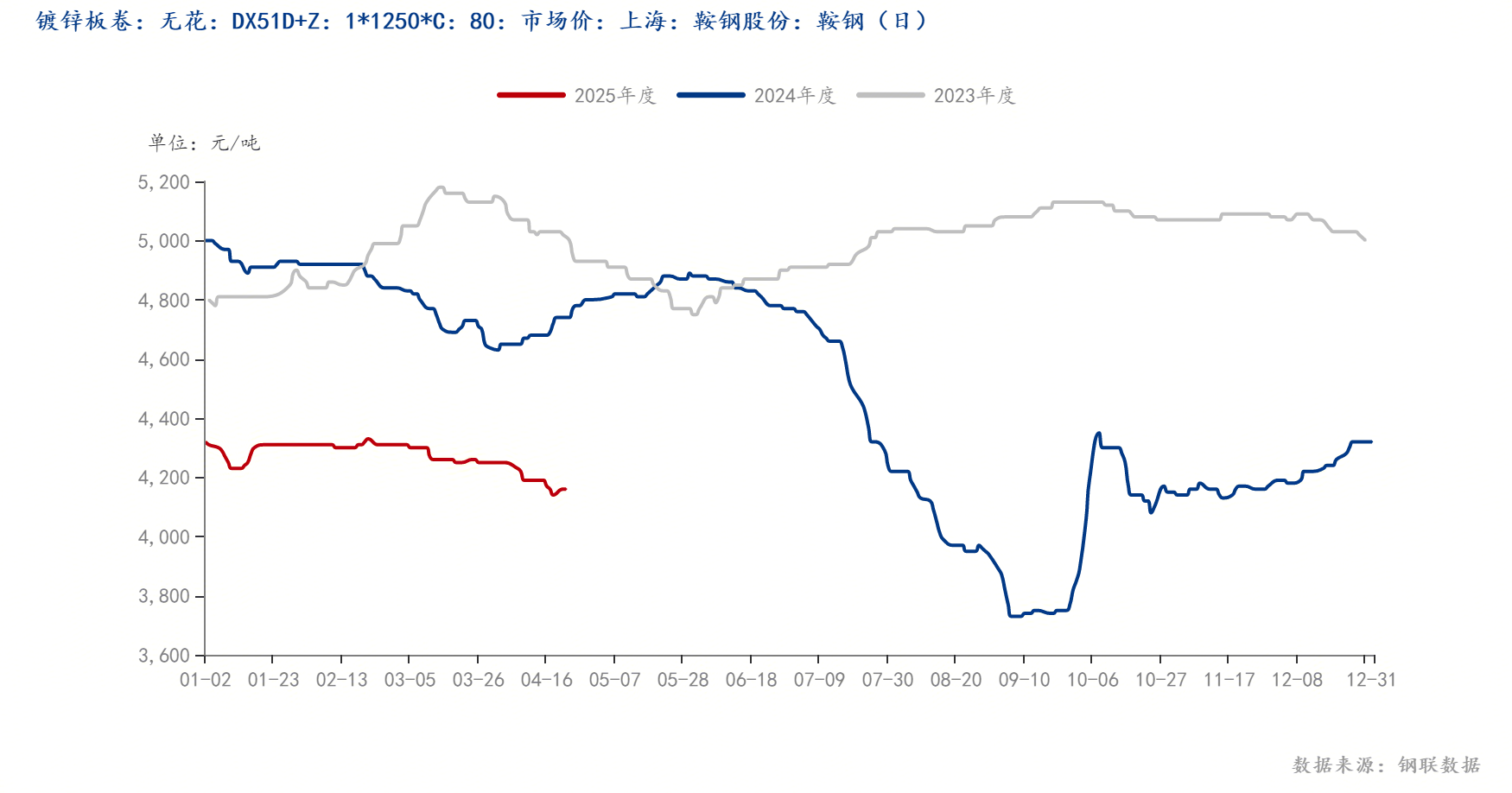 Mysteel：市場情緒與成本博弈 鍍鋅板卷價格如何？