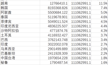 關(guān)稅戰(zhàn)正式打響？鋼鐵出口影響幾何